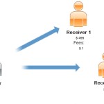Schema esemplificativo Adaptive Payments di eppela