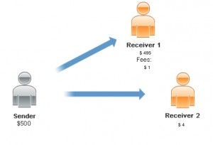 Paypal pre-approvals payments eppela